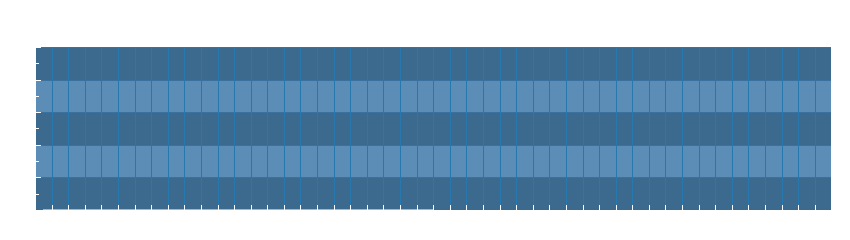 Grafico dati pioggia