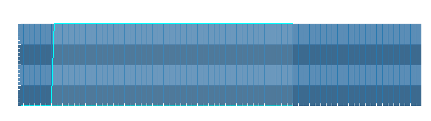 Grafico dati pioggia