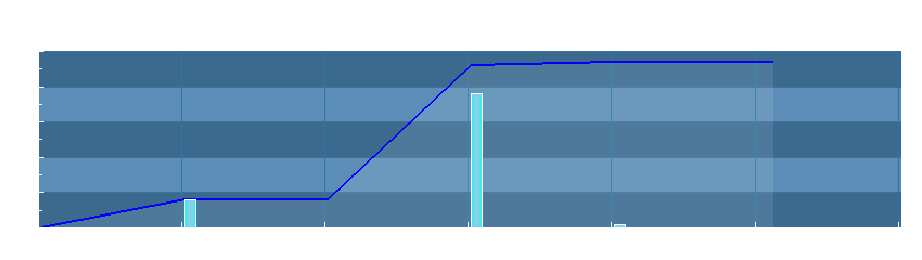 Grafico dati pioggia