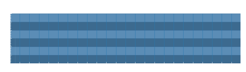 Grafico dati temperatura