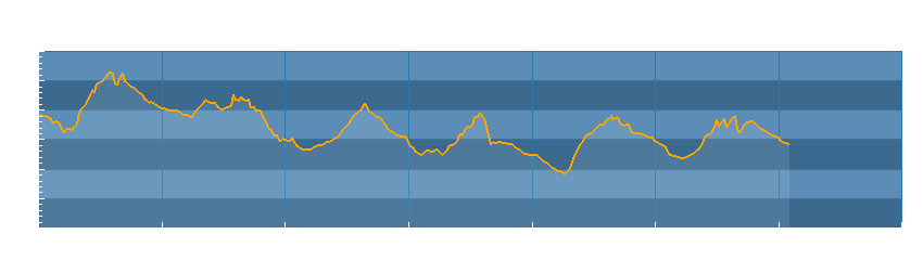 Grafico dati temperatura