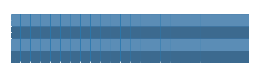 Grafico dati vento