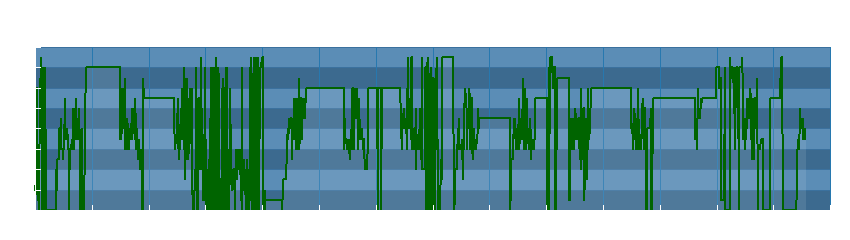 Grafico dati direzione del vento