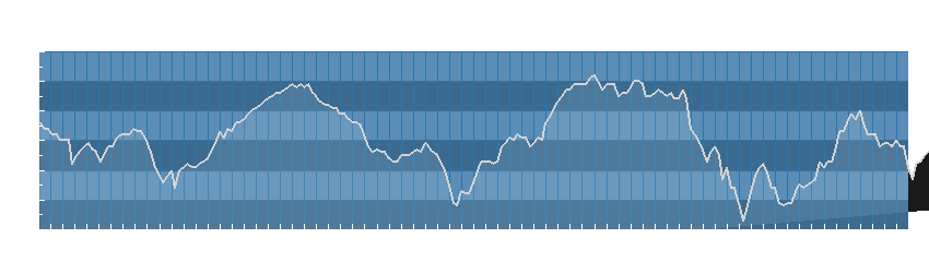 Grafico dati umidità
