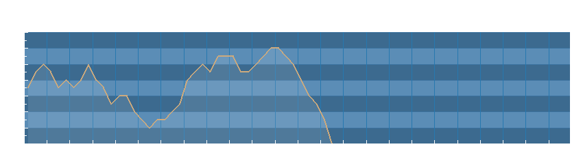 Grafico dati pressione