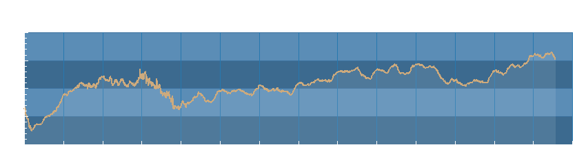 Grafico dati pressione