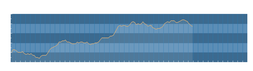 Grafico dati pressione