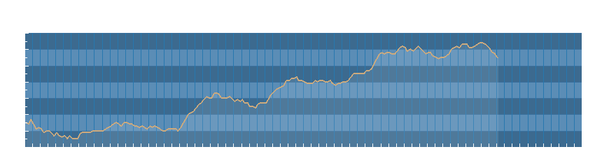 Grafico dati pressione