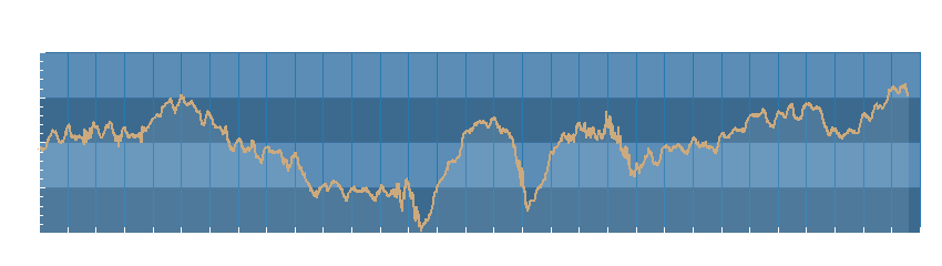 Grafico dati pressione