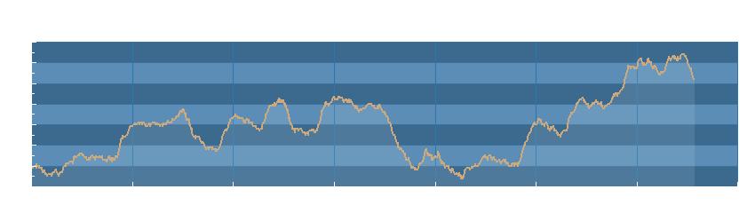 Grafico dati pressione