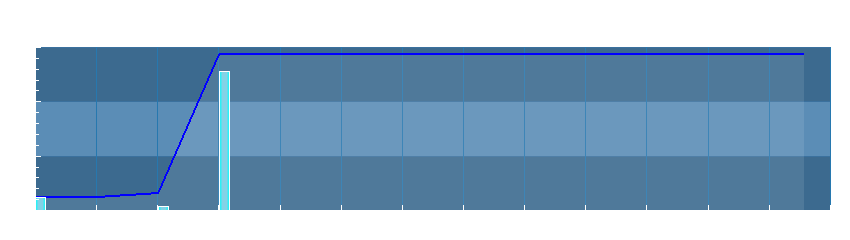 Grafico dati pioggia