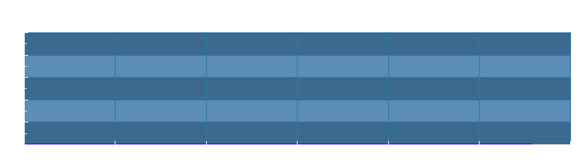 Grafico dati pioggia