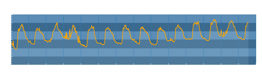 Grafico dati temperatura