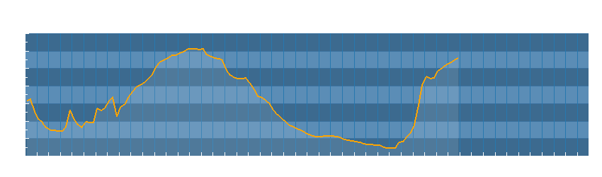 Grafico dati temperatura