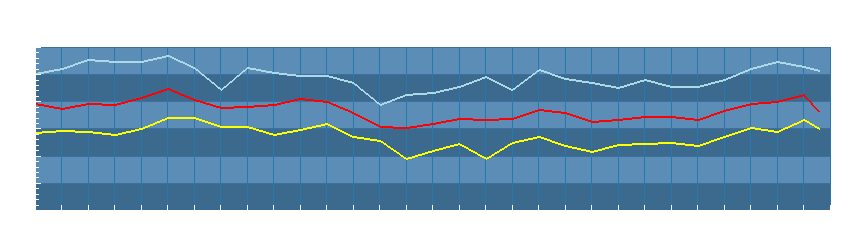 Grafico dati temperatura