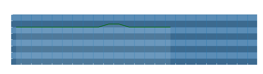 Grafico dati direzione del vento