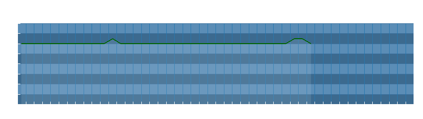 Grafico dati direzione del vento