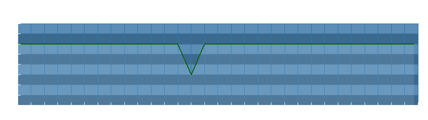 Grafico dati direzione del vento