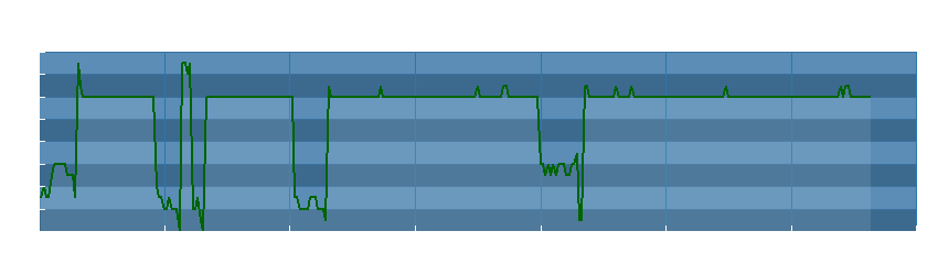 Grafico dati direzione del vento