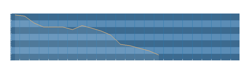 Grafico dati pressione