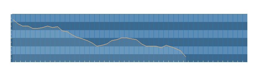 Grafico dati pressione