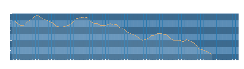 Grafico dati pressione