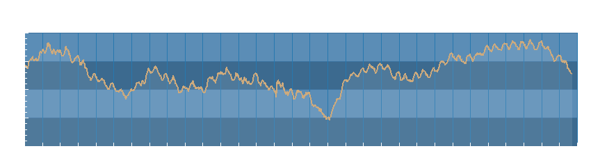 Grafico dati pressione