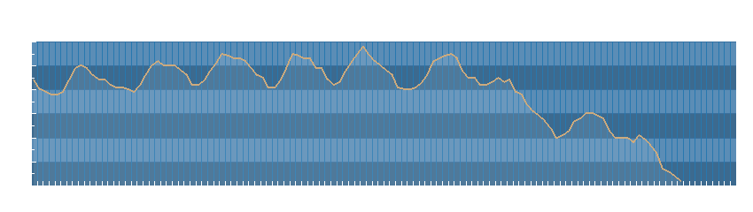 Grafico dati pressione