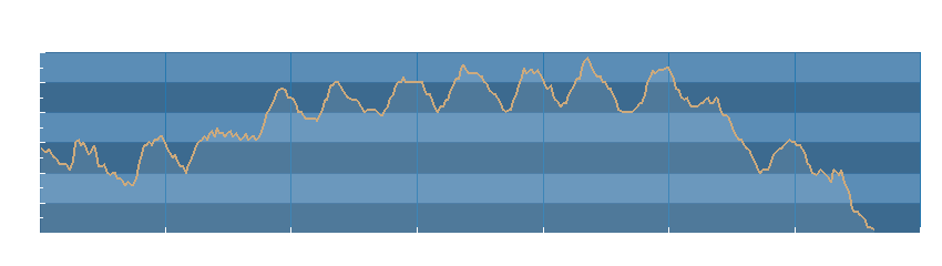 Grafico dati pressione