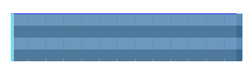 Grafico dati pioggia