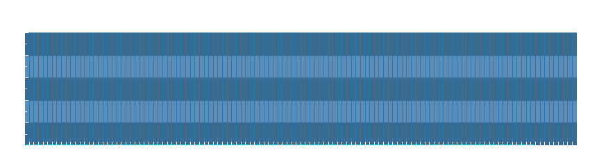 Grafico dati pioggia
