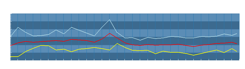 Grafico dati temperatura