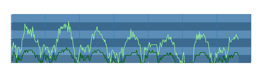Grafico dati vento