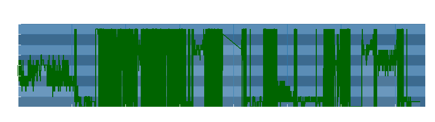 Grafico dati direzione del vento