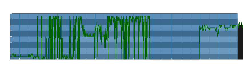 Grafico dati direzione del vento