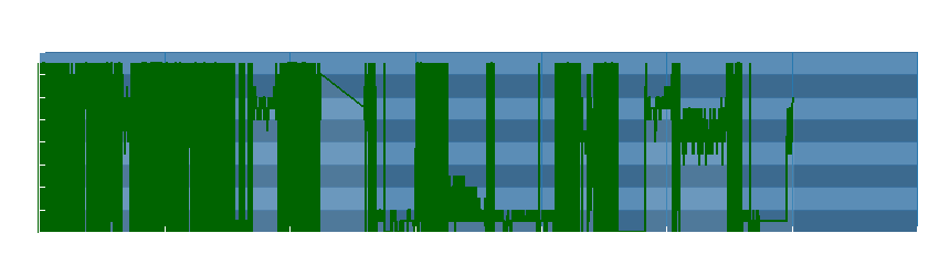 Grafico dati direzione del vento