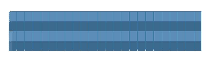 Grafico dati umidità