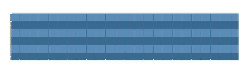 Grafico dati pressione