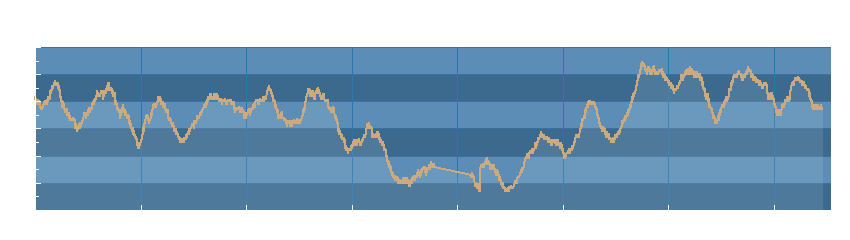 Grafico dati pressione