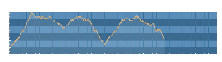 Grafico dati pressione