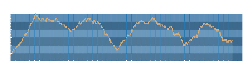 Grafico dati pressione