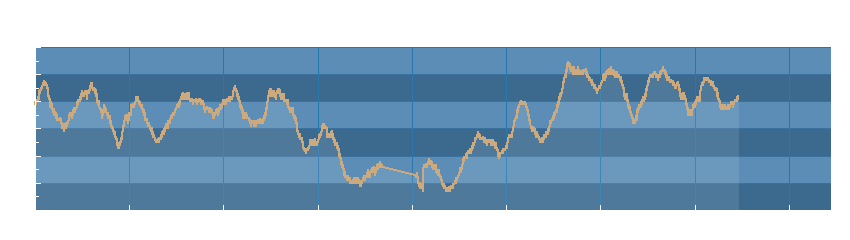 Grafico dati pressione