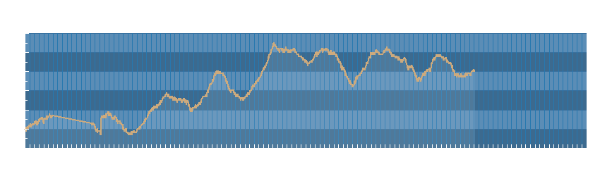 Grafico dati pressione