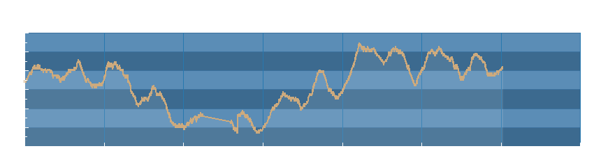 Grafico dati pressione