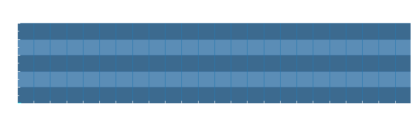 Grafico dati pioggia