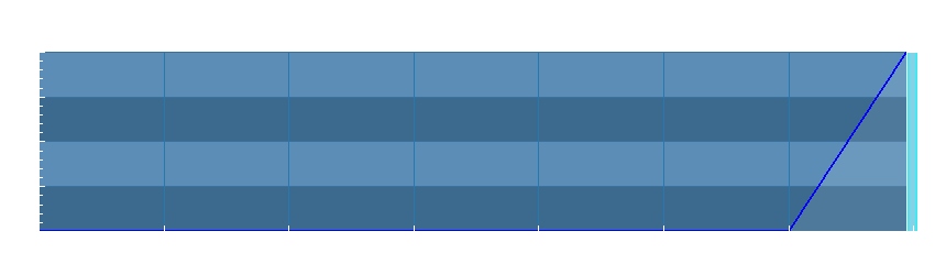 Grafico dati pioggia