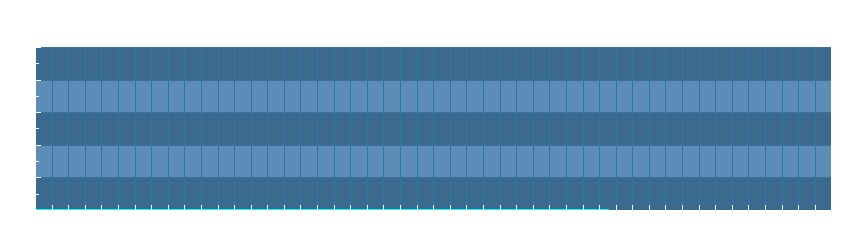 Grafico dati pioggia