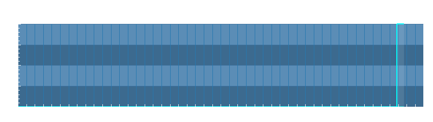 Grafico dati pioggia