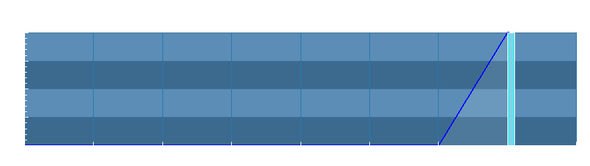 Grafico dati pioggia