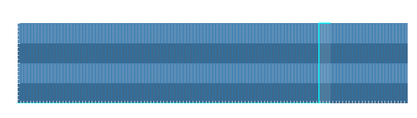 Grafico dati pioggia